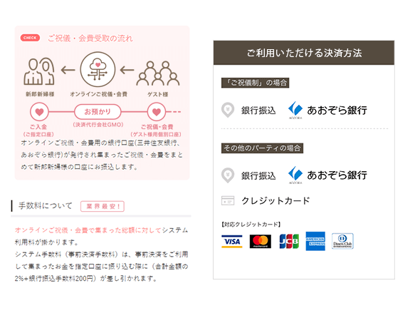 楽々 Web招待状 結婚式 二次会などの招待状作成案内サービス